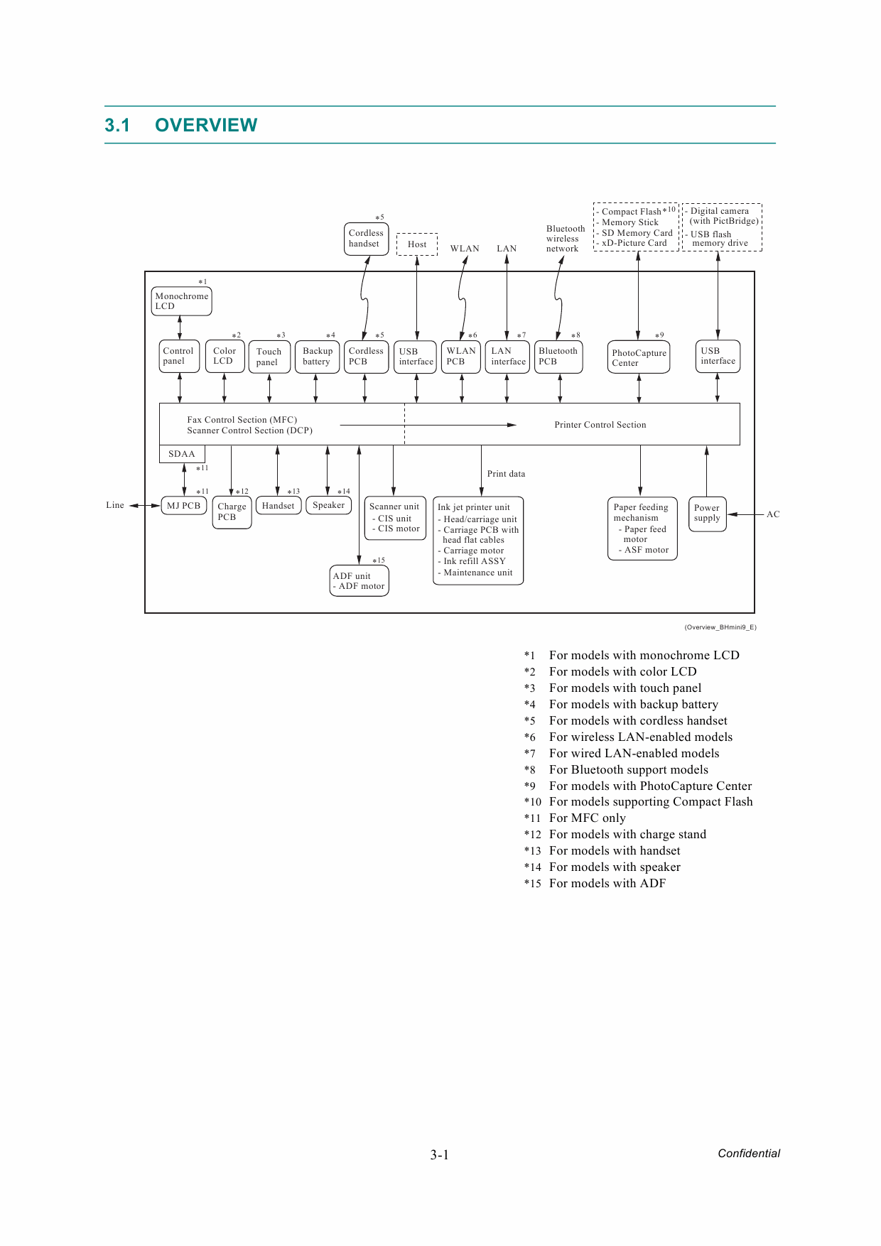 Brother Inkjet-MFC 250 290 490 790 990 C CW DCP145 165 185 285 585 C-CW Service Manual-2